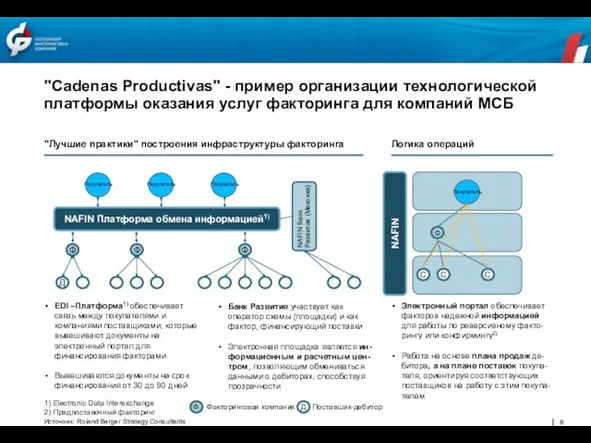 "Cadenas Productivas" - пример организации технологической платформы оказания услуг факторинга для компаний