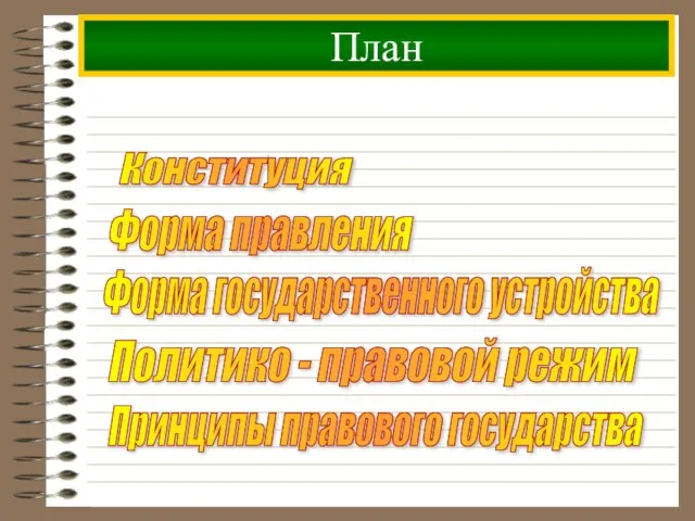 План Конституция Форма правления Форма государственного устройства Политико - правовой режим Принципы правового государства