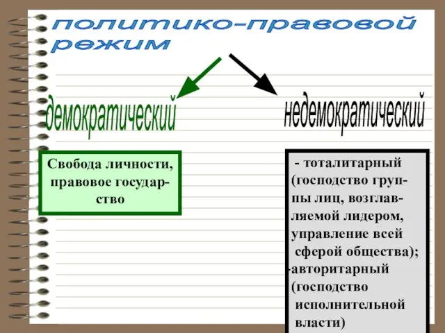 политико-правовой режим