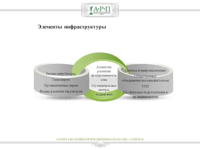 АГЕНТСТВО РАЗВИТИЯ ПРЕДПРИНИМАТЕЛЬСТВА - СЕВЕРСК