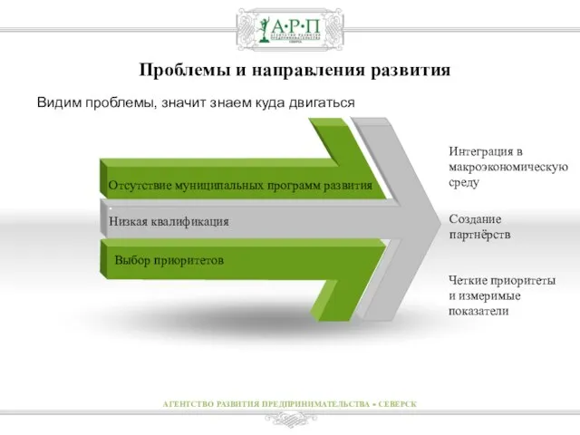 Проблемы и направления развития Видим проблемы, значит знаем куда двигаться АГЕНТСТВО РАЗВИТИЯ ПРЕДПРИНИМАТЕЛЬСТВА - СЕВЕРСК