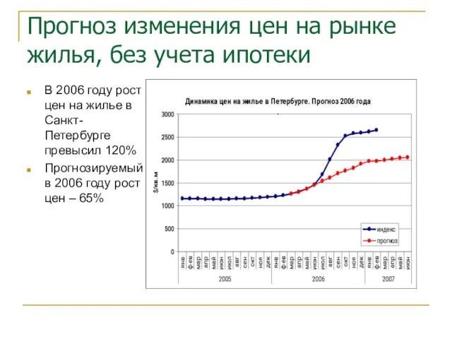 Прогноз изменения цен на рынке жилья, без учета ипотеки В 2006 году