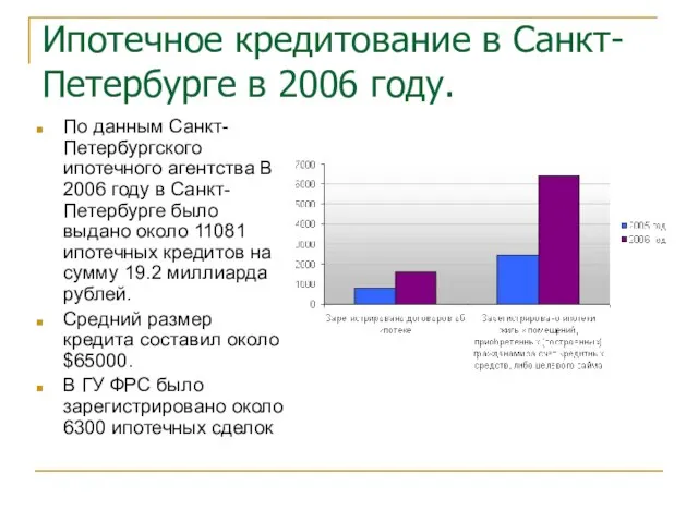 Ипотечное кредитование в Санкт-Петербурге в 2006 году. По данным Санкт-Петербургского ипотечного агентства