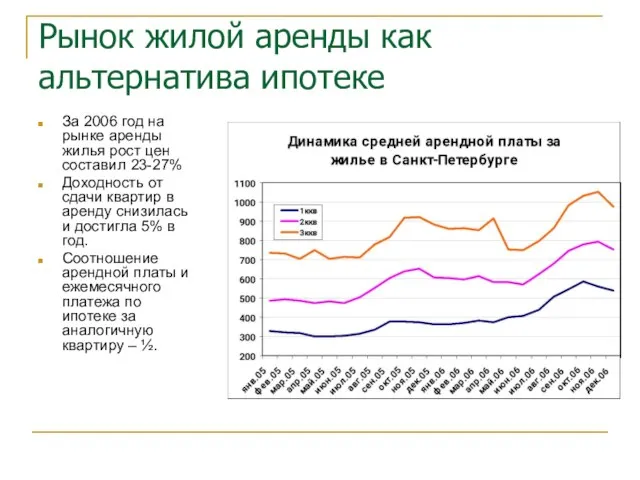 Рынок жилой аренды как альтернатива ипотеке За 2006 год на рынке аренды