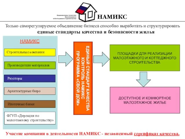 Только саморегулируемое объединение бизнеса способно выработать и структурировать единые стандарты качества и