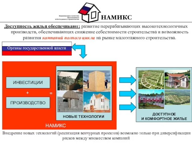 Доступность жилья обеспечивают: развитие перерабатывающих высокотехнологичных производств, обеспечивающих снижение себестоимости строительства и