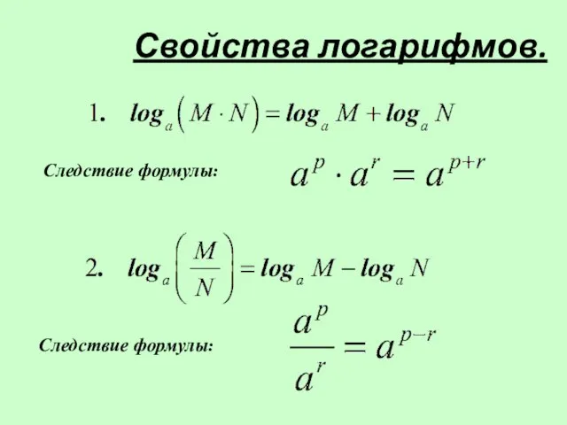 Свойства логарифмов.