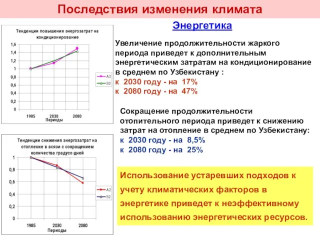 Увеличение продолжительности жаркого периода приведет к дополнительным энергетическим затратам на кондиционирование в