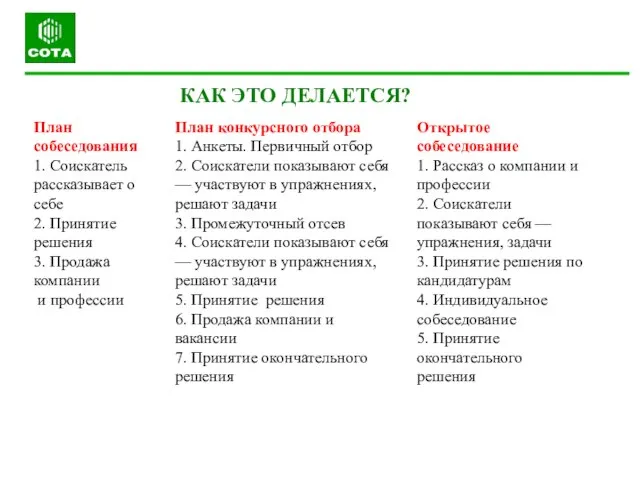 КАК ЭТО ДЕЛАЕТСЯ? План собеседования 1. Соискатель рассказывает о себе 2. Принятие