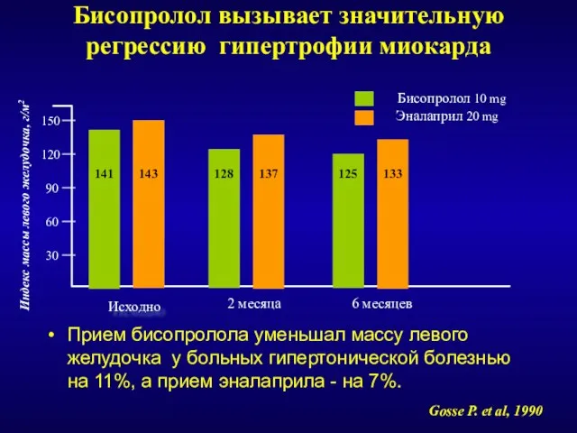 Бисопролол вызывает значительную регрессию гипертрофии миокарда Прием бисопролола уменьшал массу левого желудочка