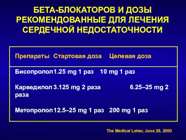 БЕТА-БЛОКАТОРОВ И ДОЗЫ РЕКОМЕНДОВАННЫЕ ДЛЯ ЛЕЧЕНИЯ СЕРДЕЧНОЙ НЕДОСТАТОЧНОСТИ The Medical Letter, June 26, 2000