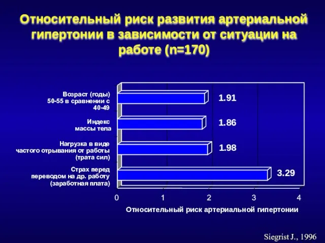 0 1 2 3 4 Cтрах перед переводом на др. работу (заработная