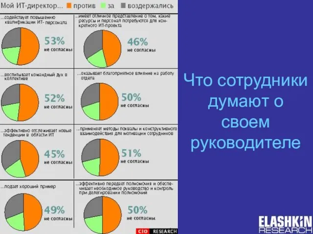 Что сотрудники думают о своем руководителе