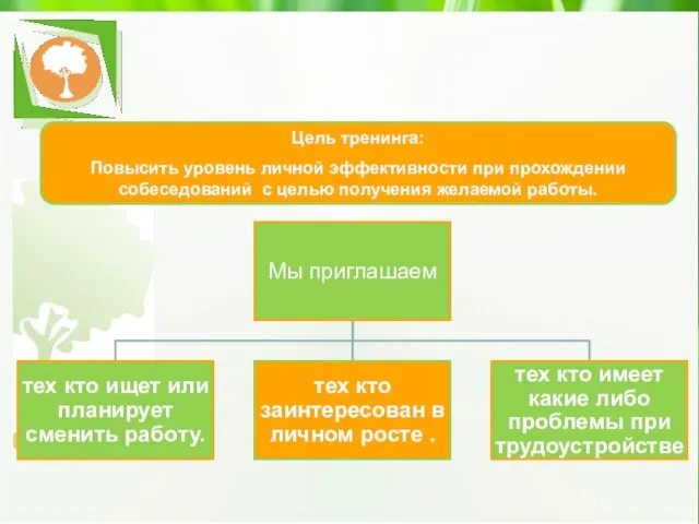 Цель тренинга: Повысить уровень личной эффективности при прохождении собеседований с целью получения желаемой работы.