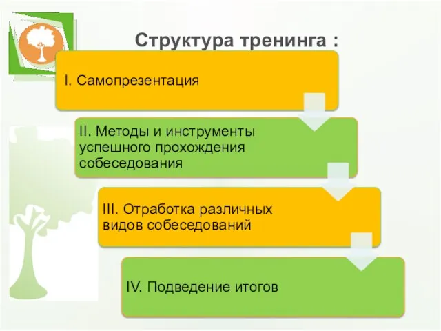 Программа тренинга Структура тренинга :