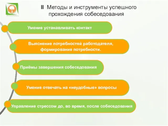 Выяснение потребностей работодателя, формирование потребности. Умение отвечать на «неудобные» вопросы Управление стрессом