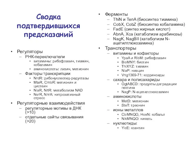 Сводка подтвердившихся предсказаний Регуляторы РНК-переключатели витамины: рибофлавин, тиамин, кобаламин аминокислоты: лизин, метионин