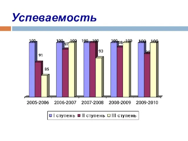 Успеваемость