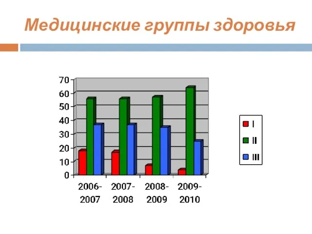 Медицинские группы здоровья