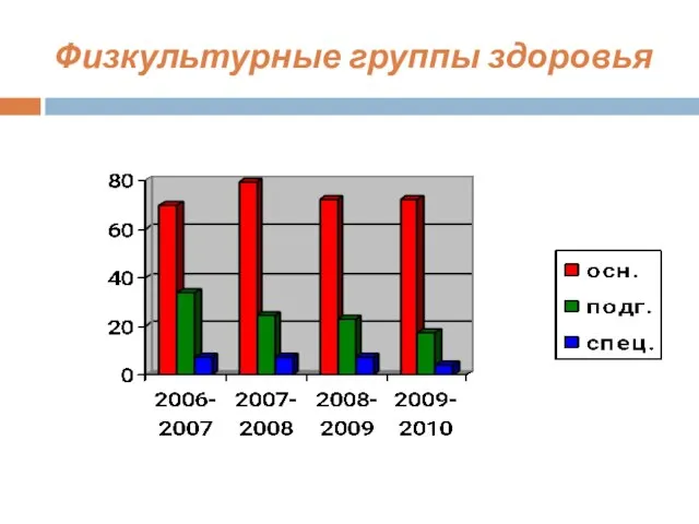 Физкультурные группы здоровья