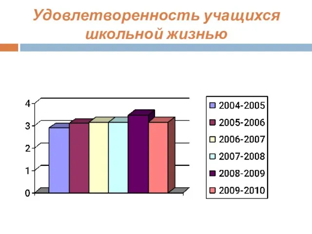 Удовлетворенность учащихся школьной жизнью