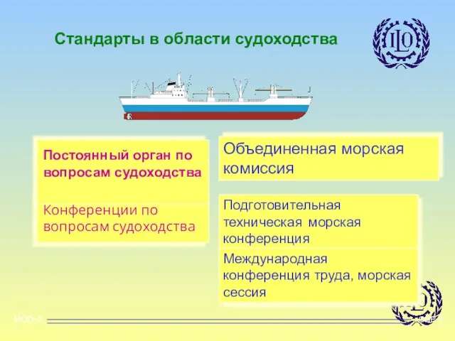 MOD~2 OHP 9 Стандарты в области судоходства Конференции по вопросам судоходства Подготовительная