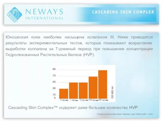 Cascading Skin Complex™ содержит даже большее количество HVP Юношеская кожа наиболее насыщена