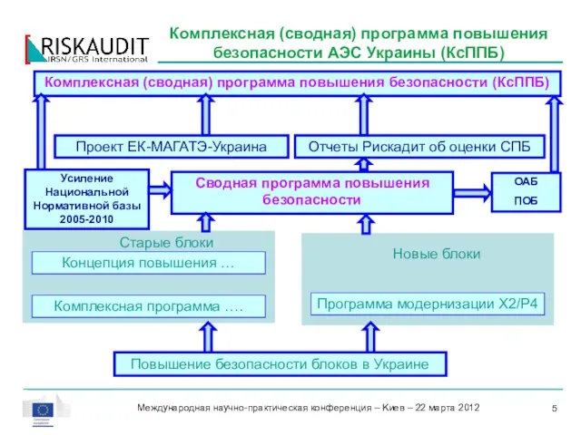 Международная научно-практическая конференция – Kиев – 22 марта 2012 Комплексная (сводная) программа