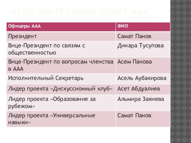 ИСПОЛНИТЕЛЬНЫЙ СОВЕТ ААА