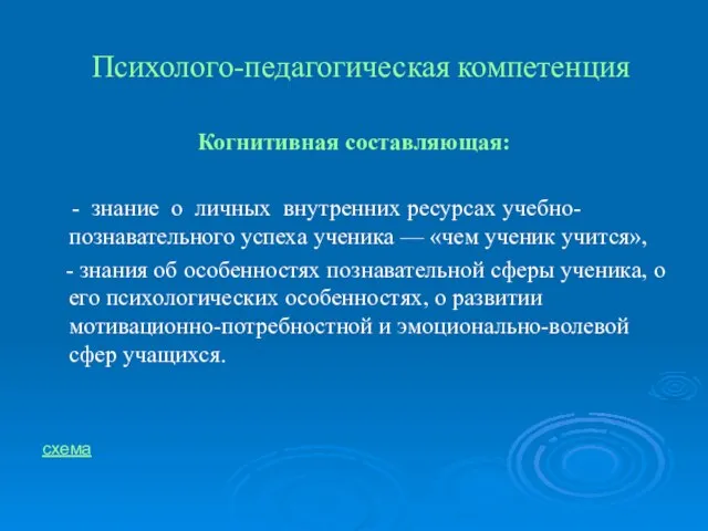 Психолого-педагогическая компетенция Когнитивная составляющая: - знание о личных внутренних ресурсах учебно-познавательного успеха