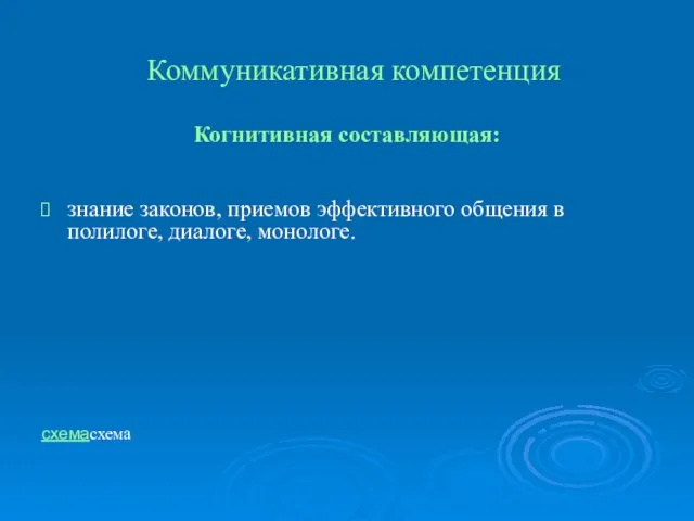 Коммуникативная компетенция Когнитивная составляющая: знание законов, приемов эффективного общения в полилоге, диалоге, монологе. схемасхема