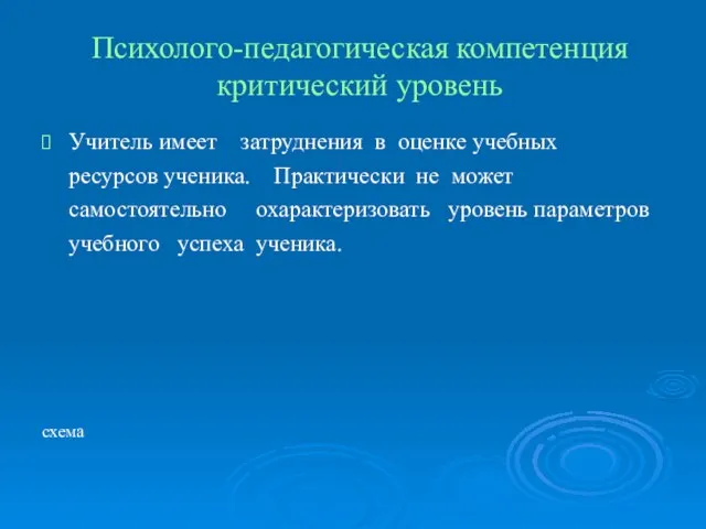 Психолого-педагогическая компетенция критический уровень Учитель имеет затруднения в оценке учебных ресурсов ученика.