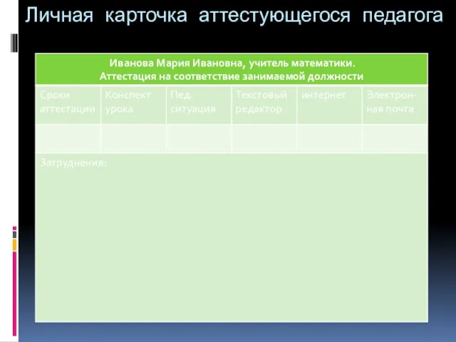 Личная карточка аттестующегося педагога