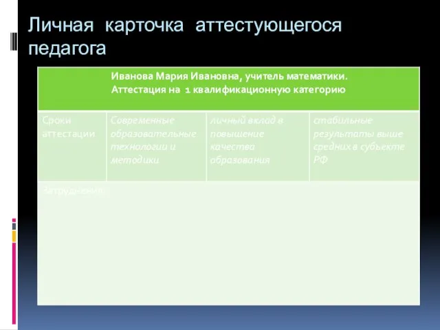Личная карточка аттестующегося педагога
