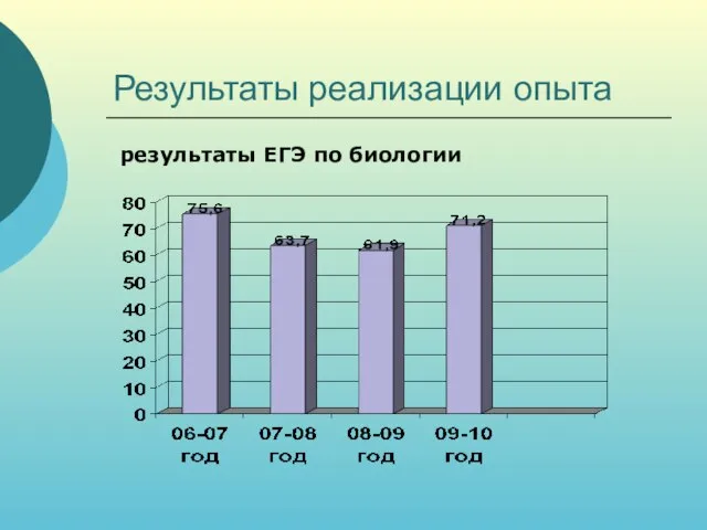 Результаты реализации опыта результаты ЕГЭ по биологии