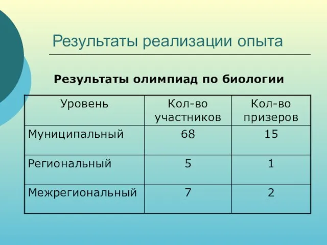 Результаты реализации опыта Результаты олимпиад по биологии