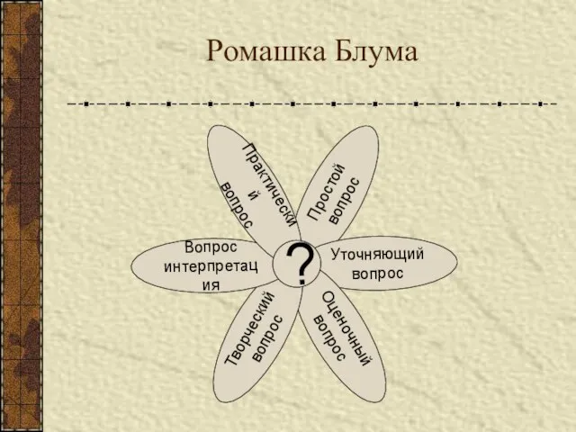 Ромашка Блума Простой вопрос Уточняющий вопрос Оценочный вопрос Творческий вопрос Вопрос интерпретация Практический вопрос ?