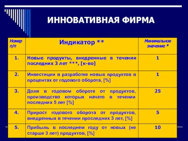 ИННОВАТИВНАЯ ФИРМА