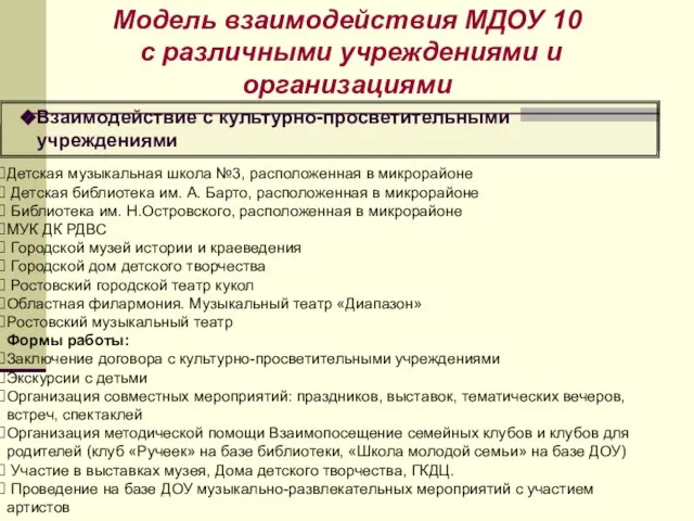 Модель взаимодействия МДОУ 10 с различными учреждениями и организациями Взаимодействие с культурно-просветительными