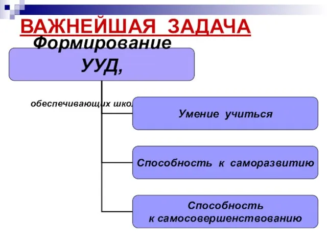 ВАЖНЕЙШАЯ ЗАДАЧА