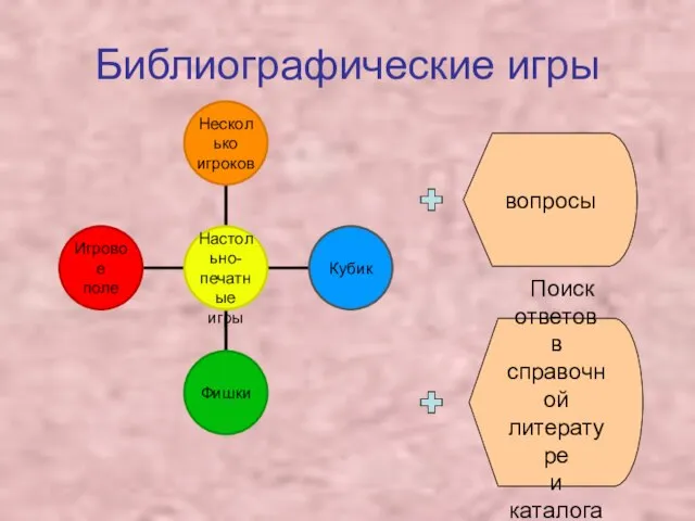 Библиографические игры вопросы Поиск ответов в справочной литературе и каталогах