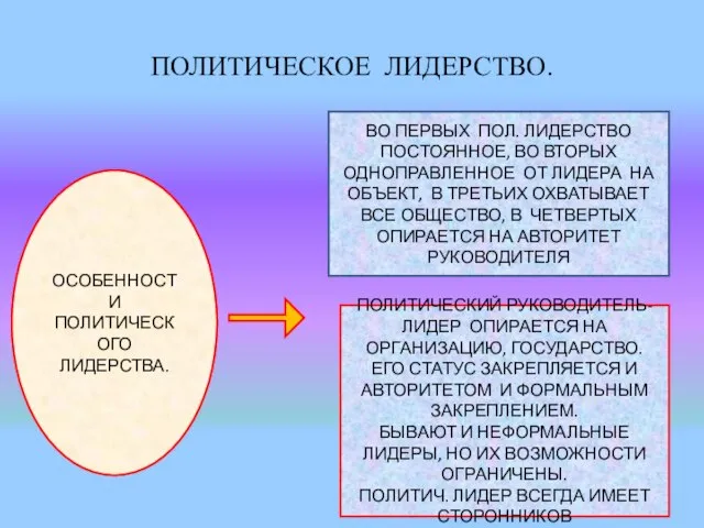 ПОЛИТИЧЕСКОЕ ЛИДЕРСТВО. ОСОБЕННОСТИ ПОЛИТИЧЕСКОГО ЛИДЕРСТВА. ВО ПЕРВЫХ ПОЛ. ЛИДЕРСТВО ПОСТОЯННОЕ, ВО ВТОРЫХ