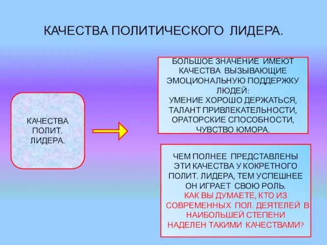 КАЧЕСТВА ПОЛИТИЧЕСКОГО ЛИДЕРА. КАЧЕСТВА ПОЛИТ. ЛИДЕРА. БОЛЬШОЕ ЗНАЧЕНИЕ ИМЕЮТ КАЧЕСТВА ВЫЗЫВАЮЩИЕ ЭМОЦИОНАЛЬНУЮ