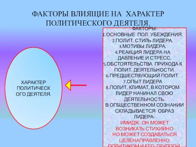 ФАКТОРЫ ВЛИЯЩИЕ НА ХАРАКТЕР ПОЛИТИЧЕСКОГО ДЕЯТЕЛЯ. ХАРАКТЕР ПОЛИТИЧЕСКОГО ДЕЯТЕЛЯ. ФАКТОРЫ: ОСНОВНЫЕ ПОЛ.