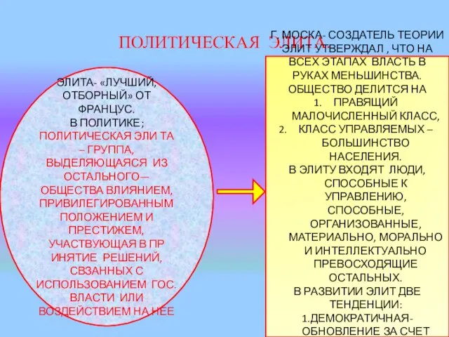 ПОЛИТИЧЕСКАЯ ЭЛИТА. ЭЛИТА- «ЛУЧШИЙ, ОТБОРНЫЙ» ОТ ФРАНЦУС. В ПОЛИТИКЕ; ПОЛИТИЧЕСКАЯ ЭЛИ ТА