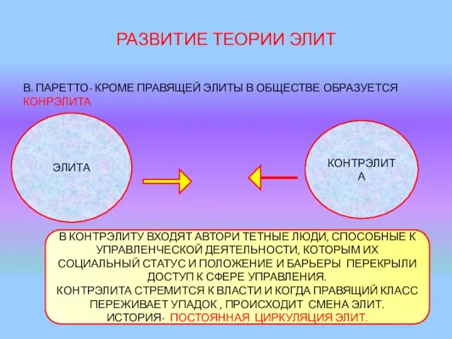 РАЗВИТИЕ ТЕОРИИ ЭЛИТ В. ПАРЕТТО- КРОМЕ ПРАВЯЩЕЙ ЭЛИТЫ В ОБЩЕСТВЕ ОБРАЗУЕТСЯ КОНРЭЛИТА