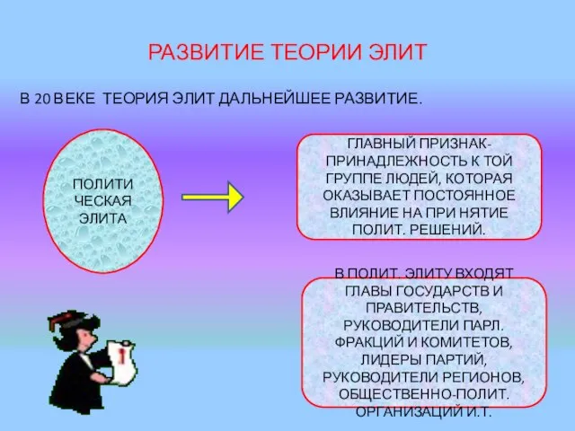 РАЗВИТИЕ ТЕОРИИ ЭЛИТ В 20 ВЕКЕ ТЕОРИЯ ЭЛИТ ДАЛЬНЕЙШЕЕ РАЗВИТИЕ. ПОЛИТИ ЧЕСКАЯ