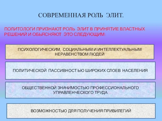 СОВРЕМЕННАЯ РОЛЬ ЭЛИТ. ПОЛИТОЛОГИ ПРИЗНАЮТ РОЛЬ ЭЛИТ В ПРИНЯТИЕ ВЛАСТНЫХ РЕШЕНИЙ И