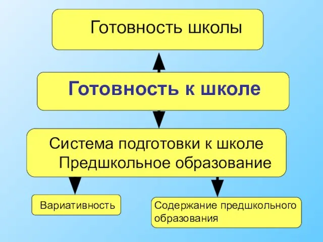 Содержание предшкольного образования