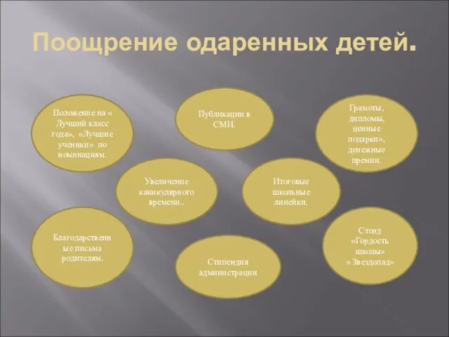 Поощрение одаренных детей. Положение на « Лучший класс года», «Лучшие ученики» по